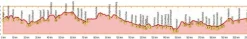 Bikeline Fietsgids Eifel Höhen Route - Rundtour