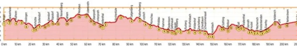Bikeline Fietsgids Eifel Höhen Route - Rundtour