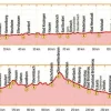 Bikeline Fietsgids Main zur Rhön Radfernweg