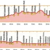Bikeline Fietsgids Paderborner Land Route