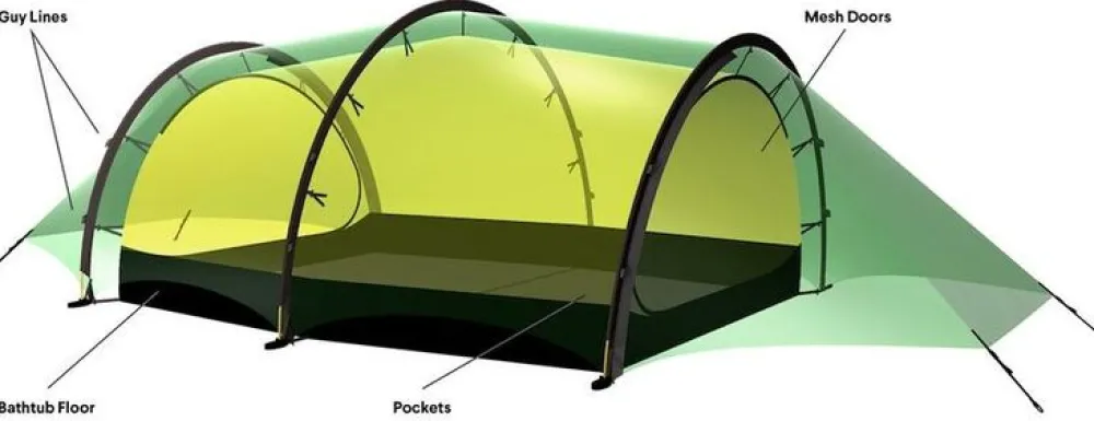 Hilleberg Footprint helags 2
