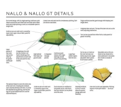 Hilleberg Nallo 2 Tweepersoonstent