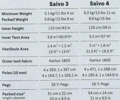 Hilleberg Saivo 4 Red