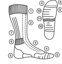 Meindl MT2 Lady - wandelsokken dames