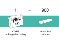 Petzl Battery Core 2 (accu)